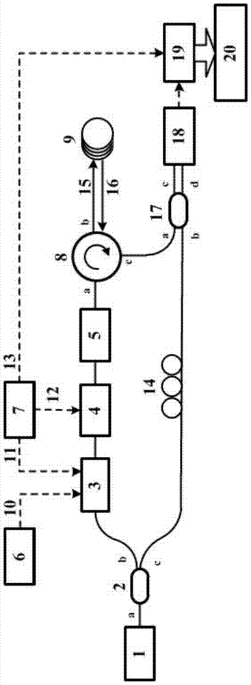 Optical Frequency Domain Reflectometry Method and System Based on Frequency Synthesis