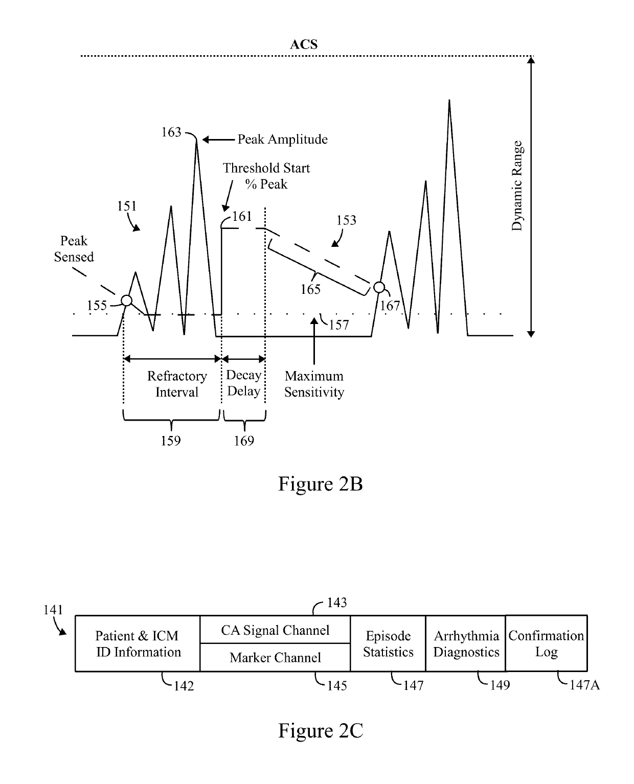 Method and system to detect r-waves in cardiac arrhythmic patterns