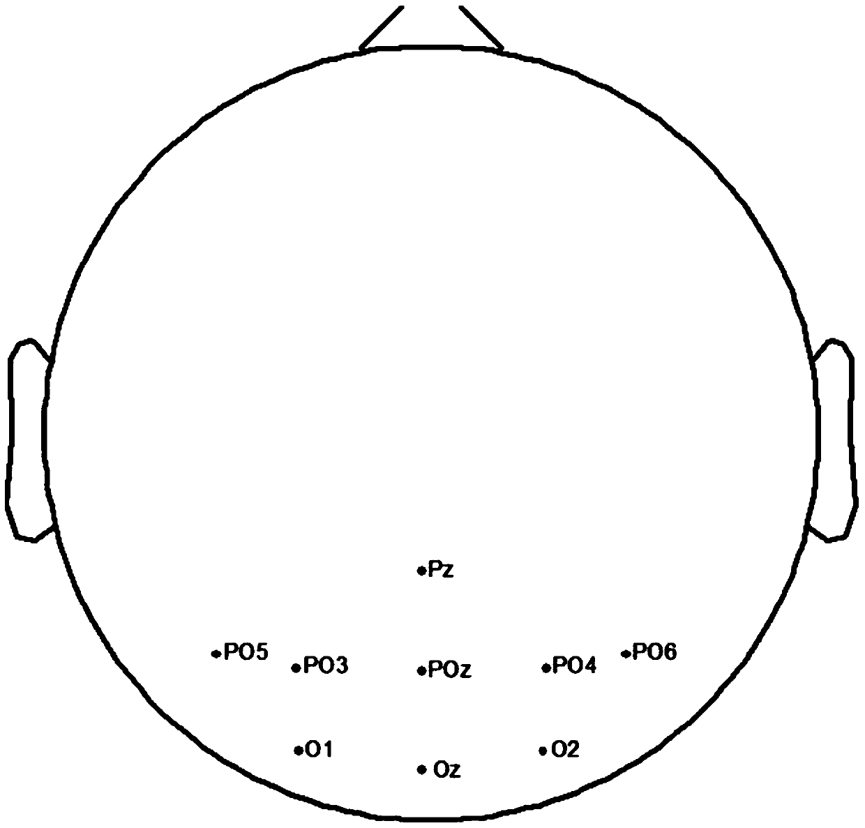 Steady-state visual evoked potential brain-computer interface method based on cross-modulation frequency