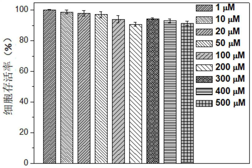 A boron-containing drug with tumor targeting ability and its preparation method and application