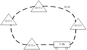 Unmanned vehicle running controlling method based on Zigbee and radio frequency identification (RFID)