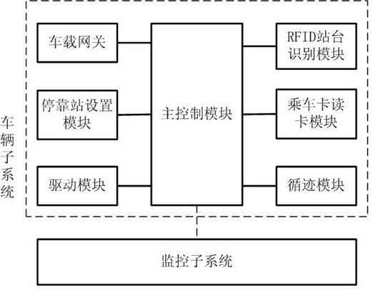 Unmanned vehicle running controlling method based on Zigbee and radio frequency identification (RFID)