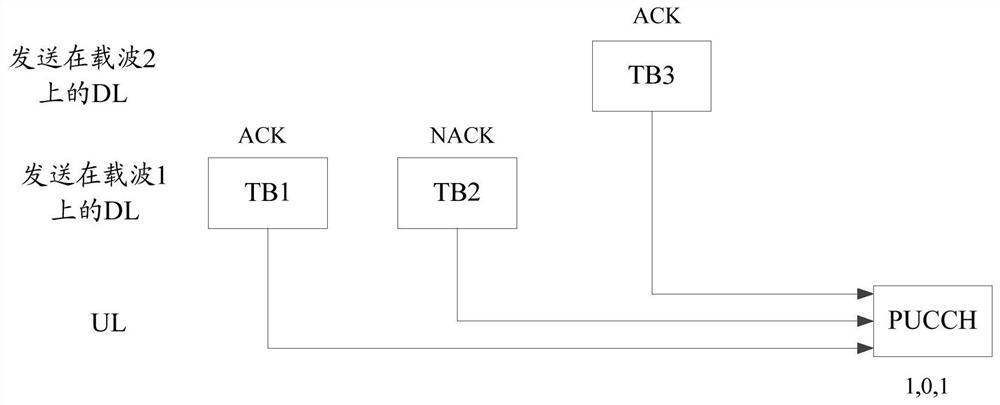 Information transmission method and device