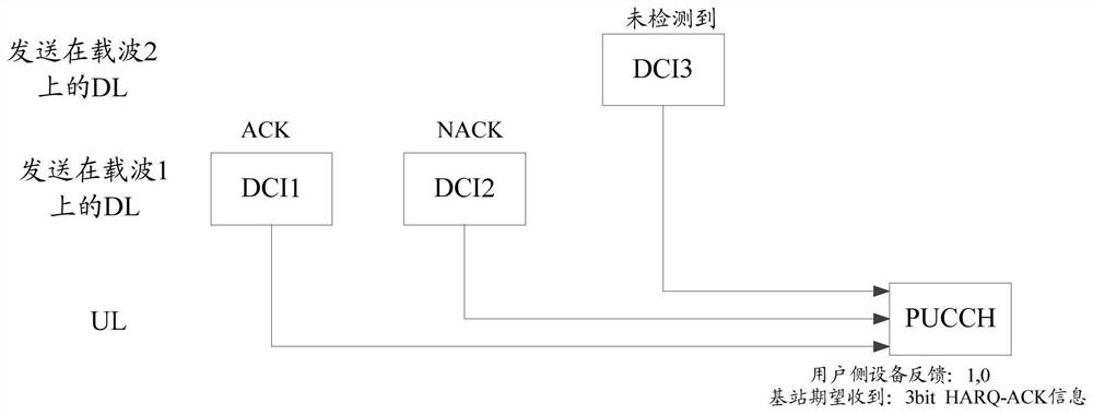 Information transmission method and device