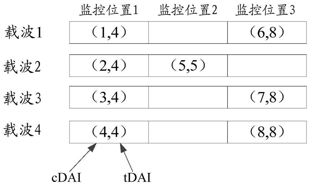 Information transmission method and device