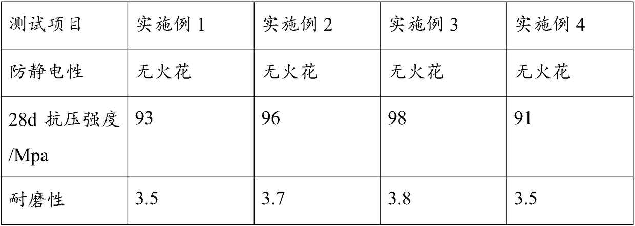 Antistatic spark-free metal wear-resistant floor material and preparation method thereof