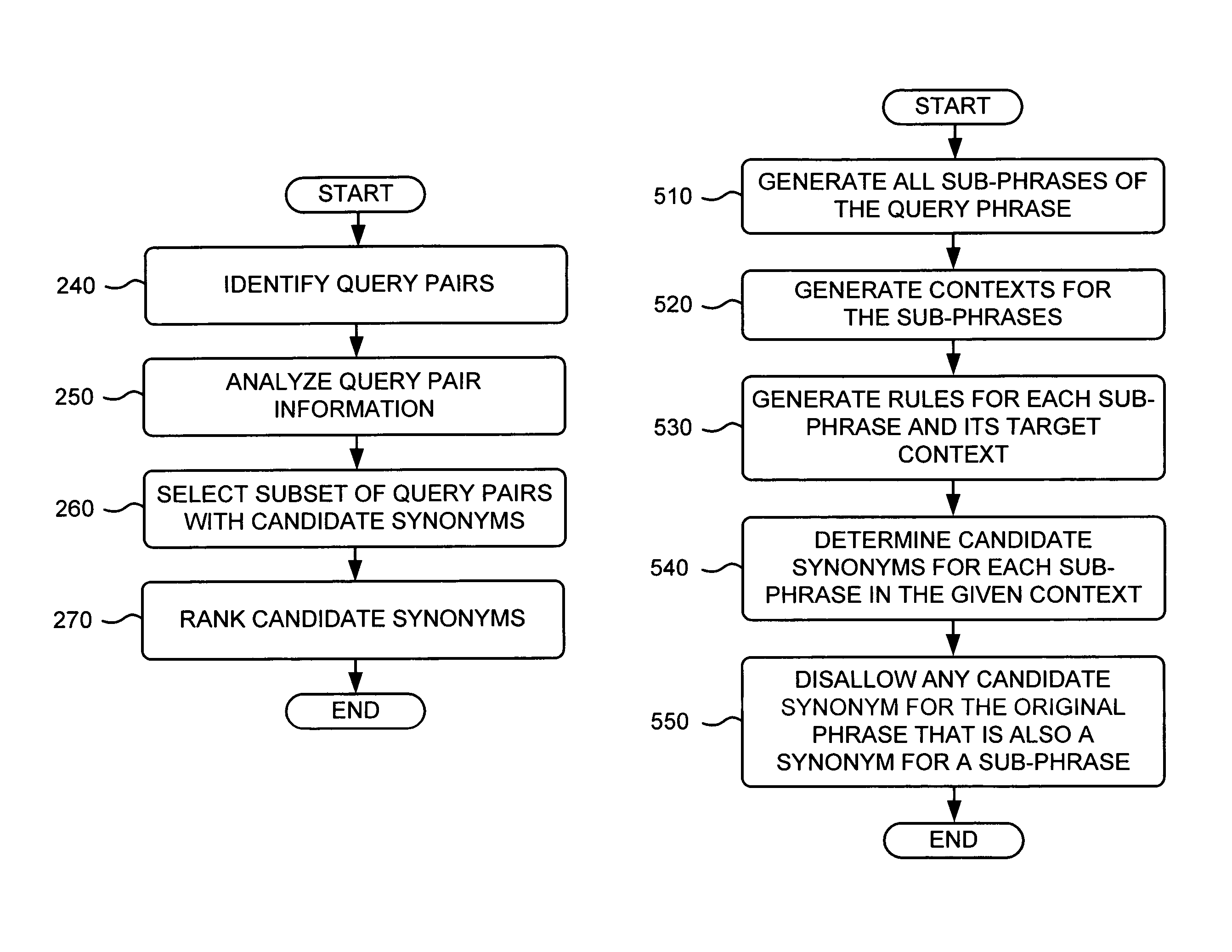 Ensuring that a synonym for a query phrase does not drop information present in the query phrase