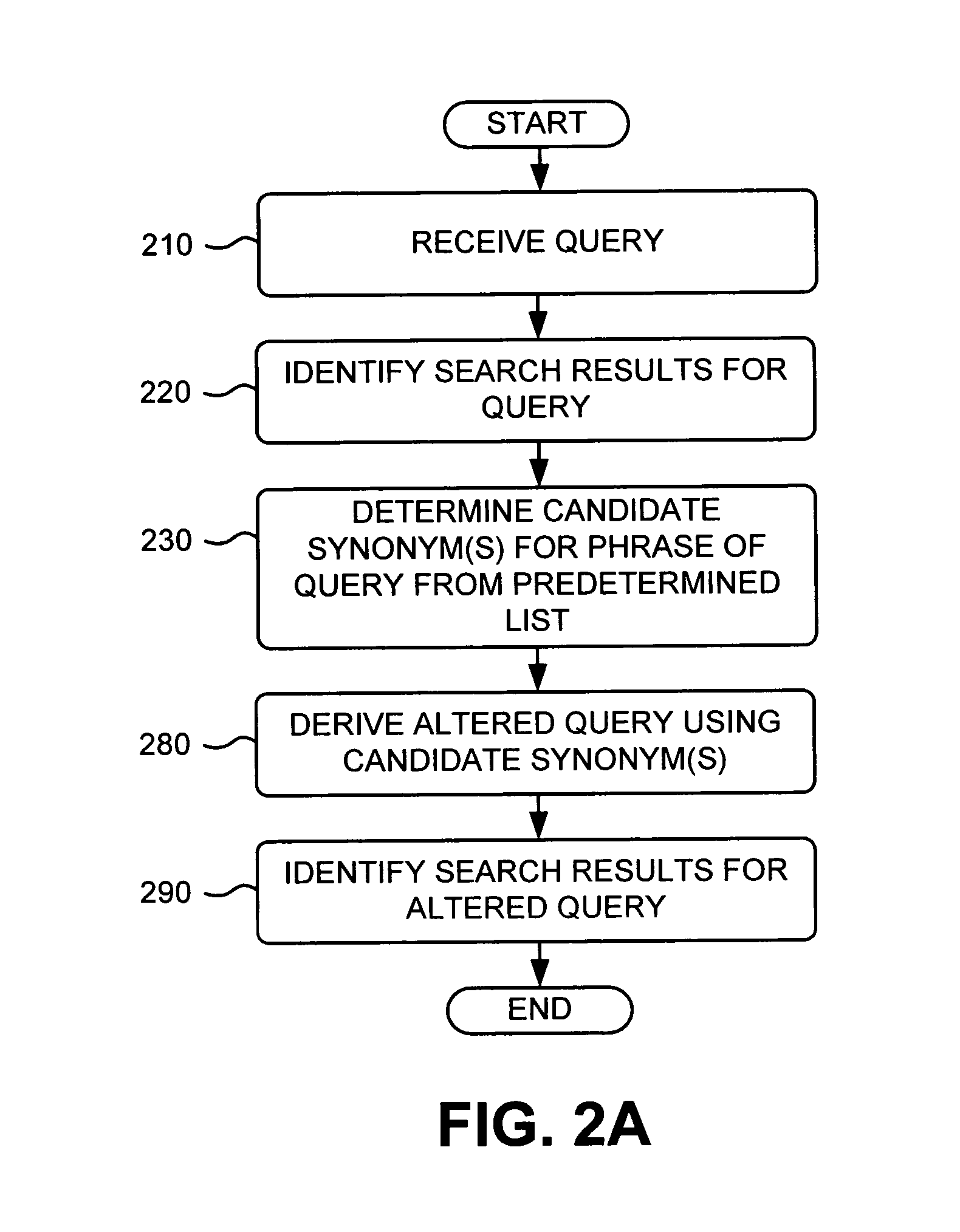 Ensuring that a synonym for a query phrase does not drop information present in the query phrase