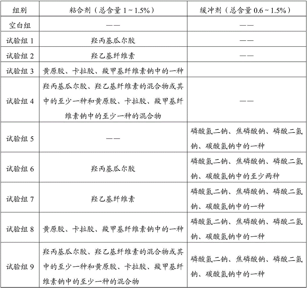 Calcium carbonate type stain-removing and anti-carious toothpaste and preparation method thereof