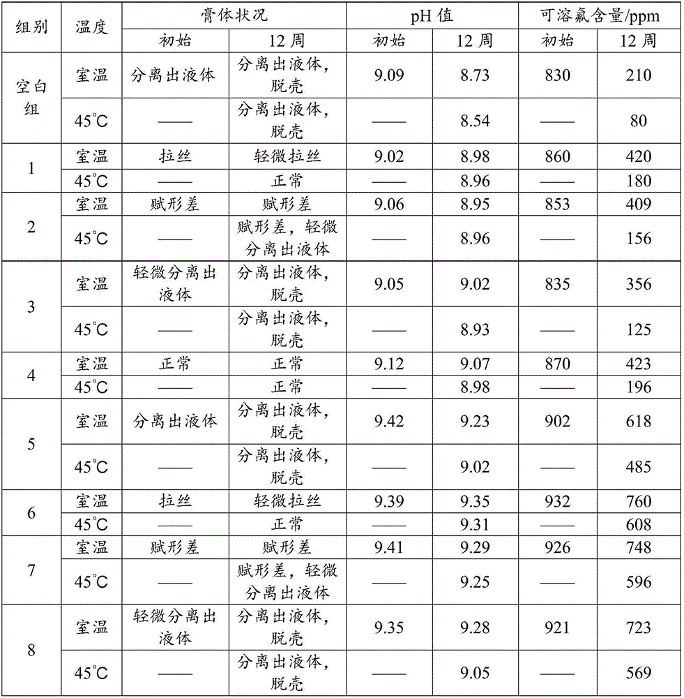 Calcium carbonate type stain-removing and anti-carious toothpaste and preparation method thereof