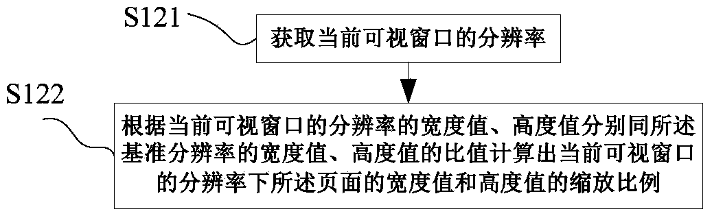 Page self-adaptive adjusting method and system