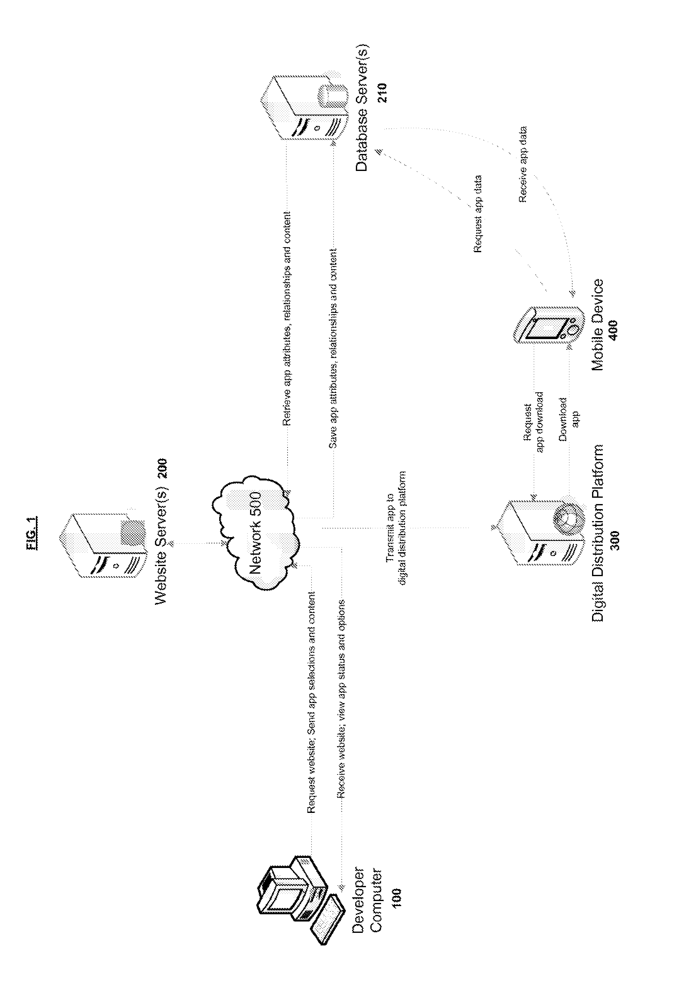 Systems and methods for a mobile business application development and deployment platform