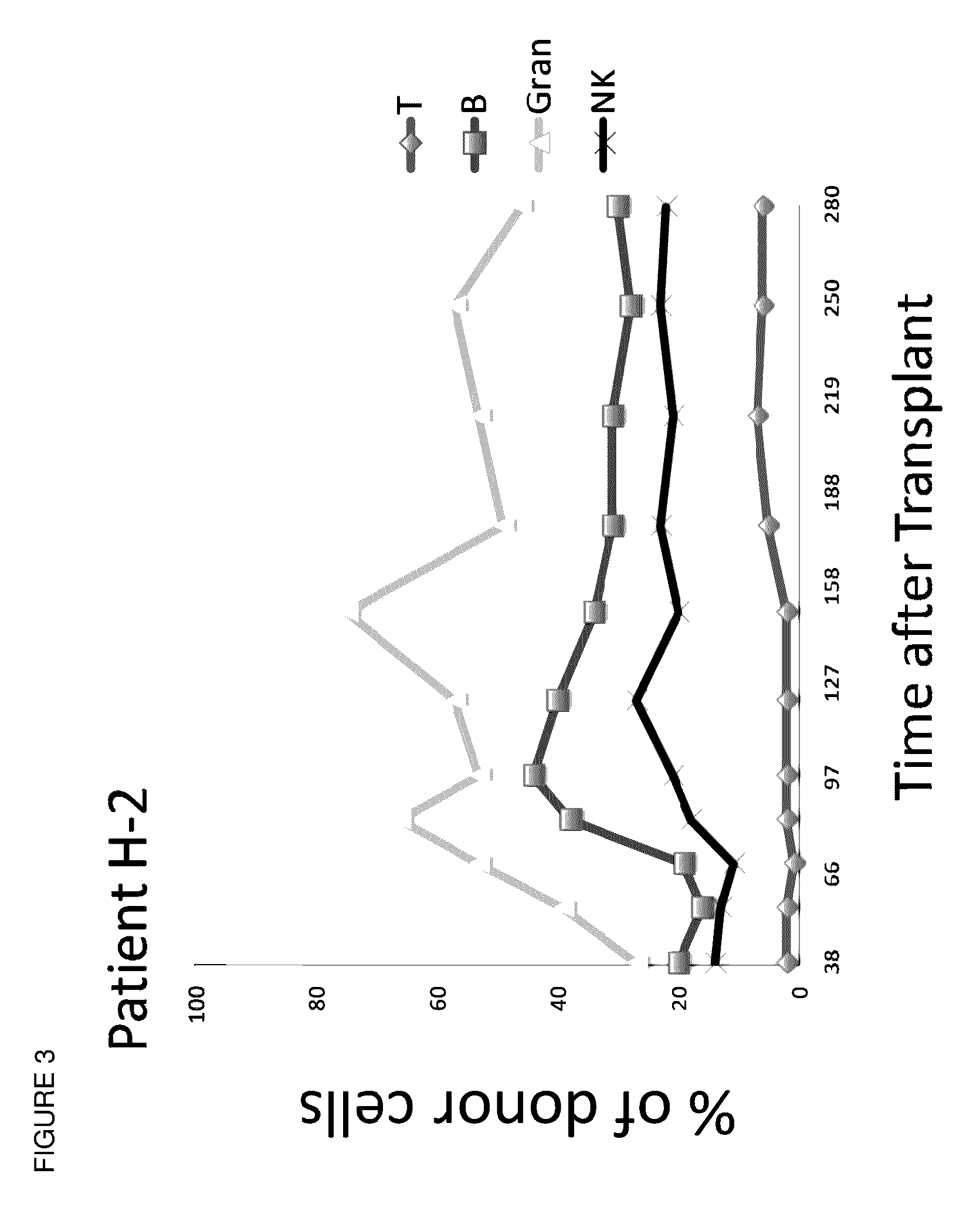 Combined organ and hematopoietic cells for transplantation tolerance of HLA mismatched grafts