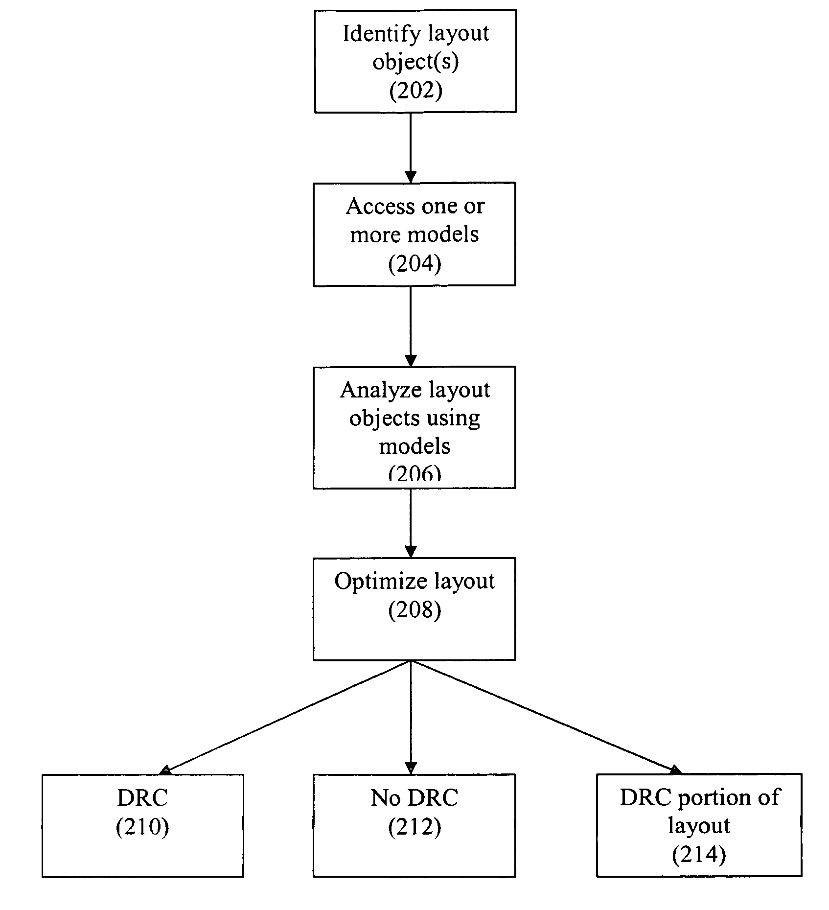 Method and system for model-based design and layout of an integrated circuit