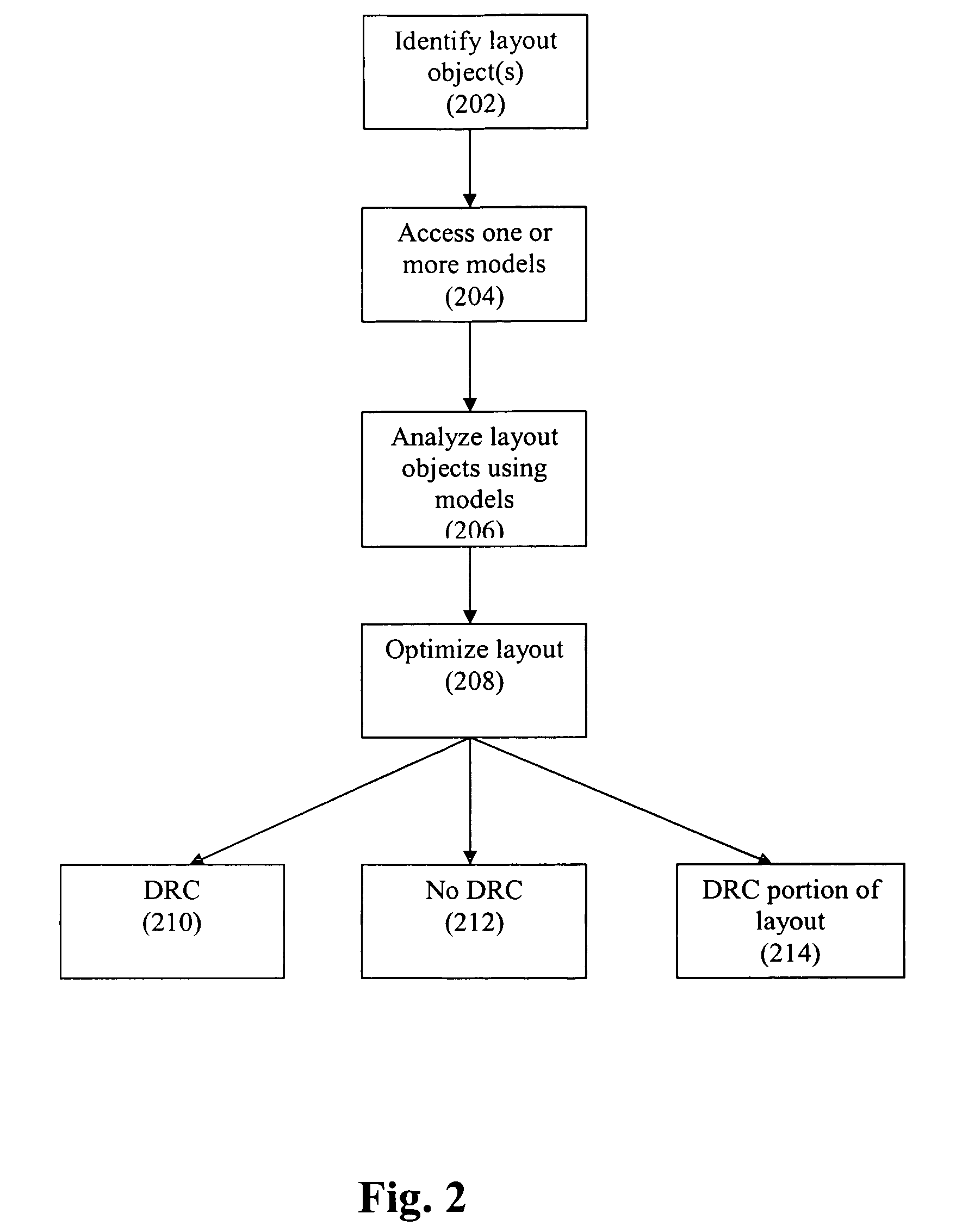 Method and system for model-based design and layout of an integrated circuit