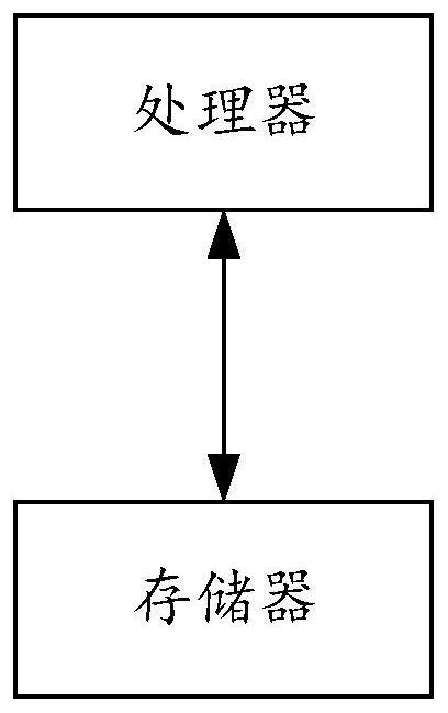 Time sequence point-based network attack event prediction method, system and device and a medium