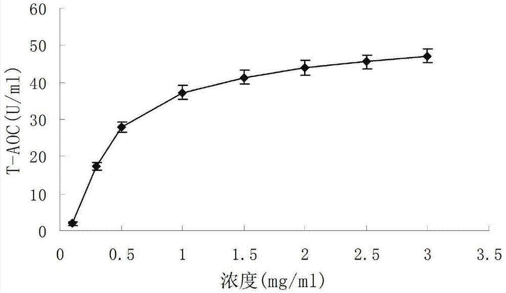 Method for preparing cyclocarya paliurus extract with antioxidant activity and application with cyclocarya paliurus extract as aldose reductase inhibitor