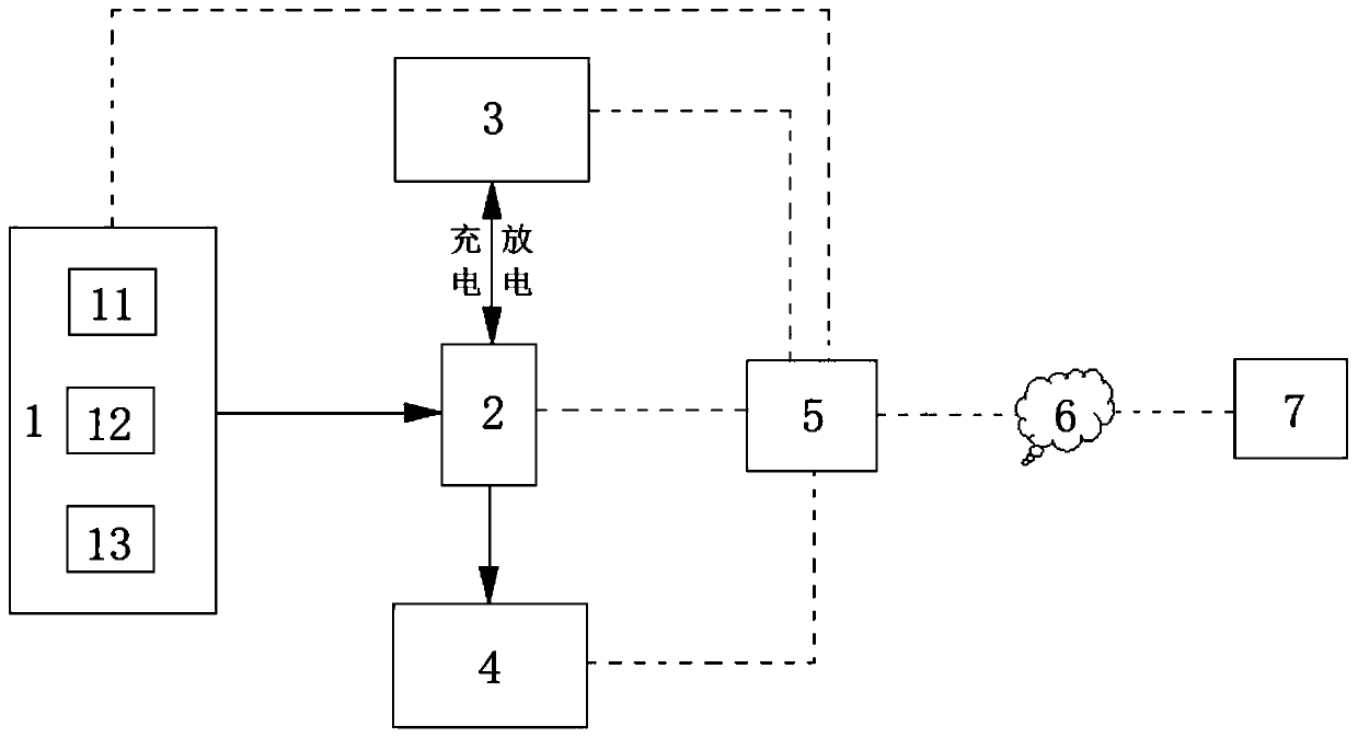 Intelligent power energy storage system and method based on internet of things