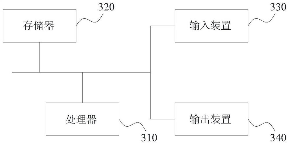 Improvement method, device, electronic equipment and storage medium for prescription review