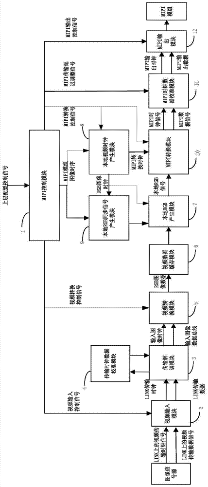 A method and system for generating mipi signals for mipi module detection