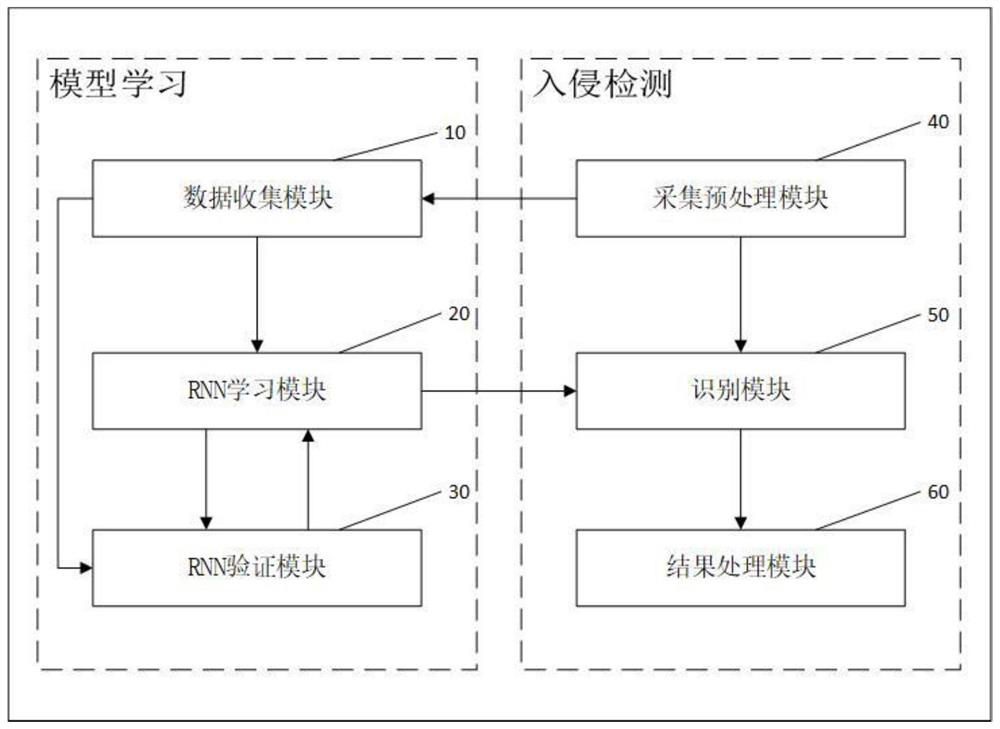 A deep learning-based wireless local area network intrusion detection method and system