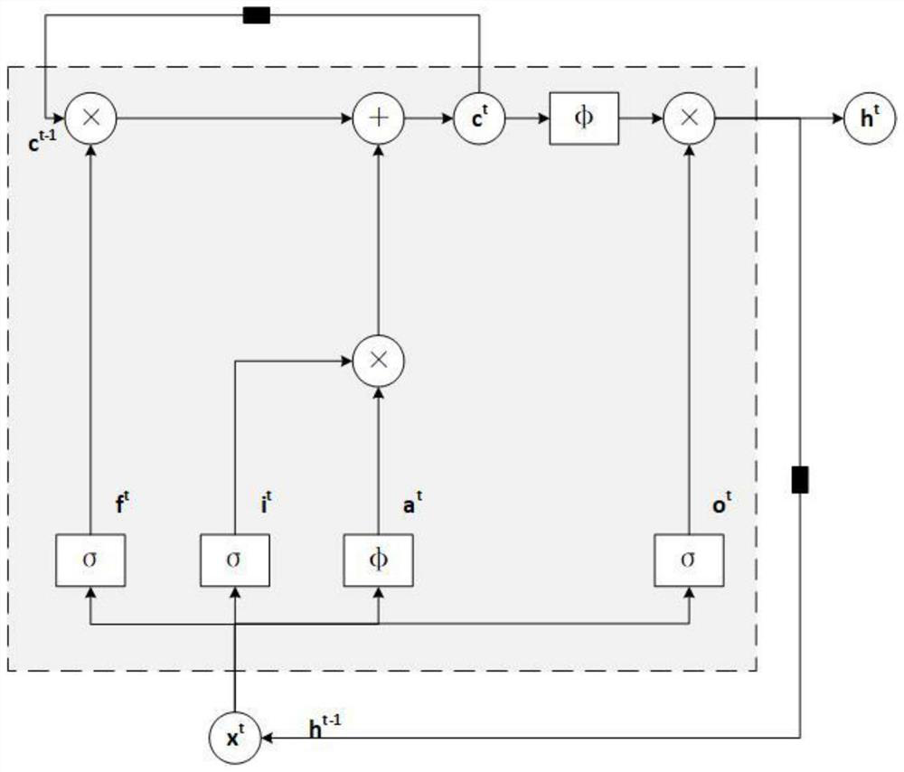 A deep learning-based wireless local area network intrusion detection method and system