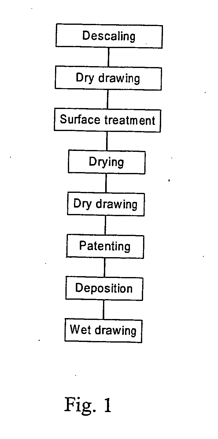 Metal wire coated with a layer of metal material intended to reinforce elastomeric materials and methods for producing the same