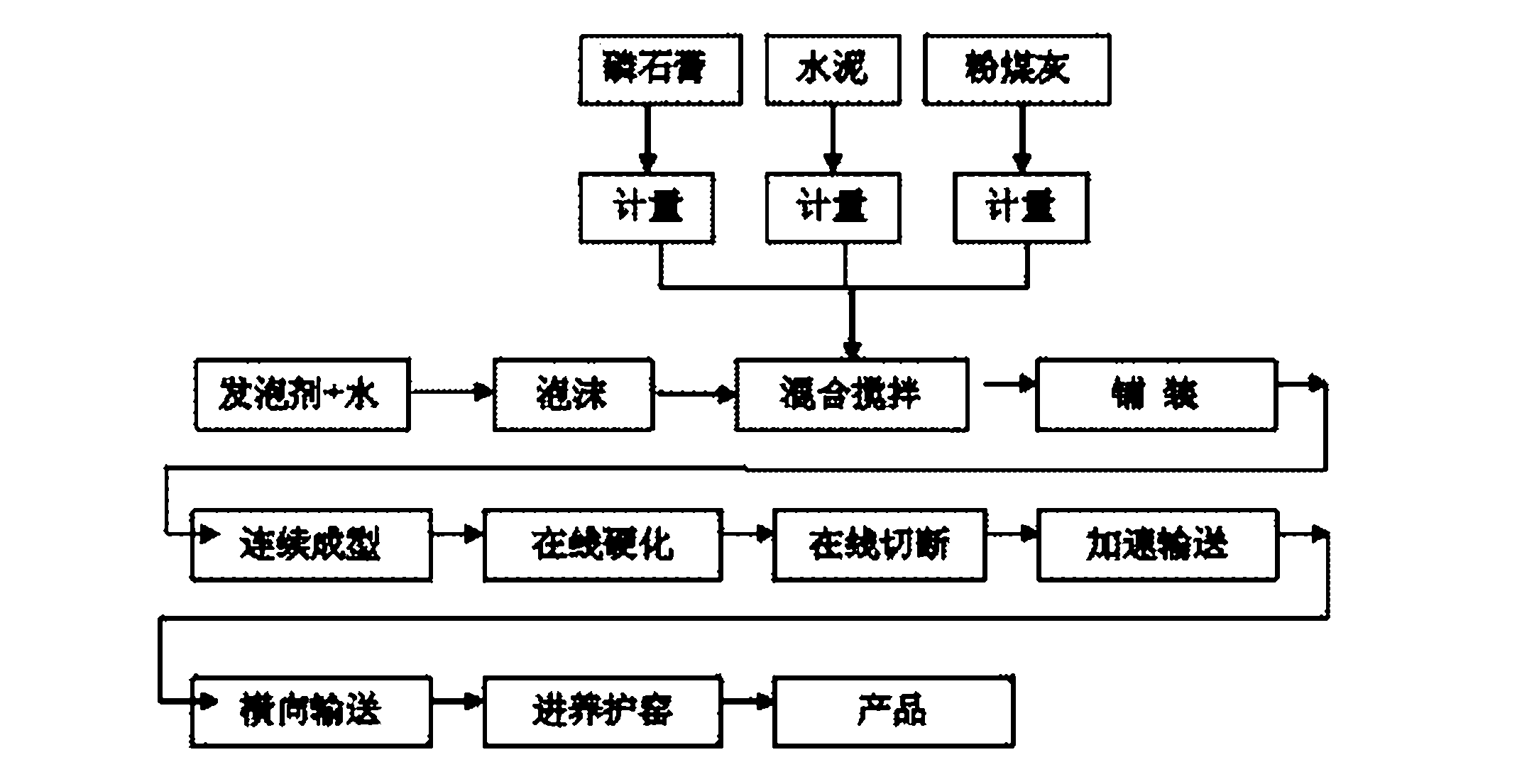 Building phosphogypsum powder thermal insulation material and preparation method thereof