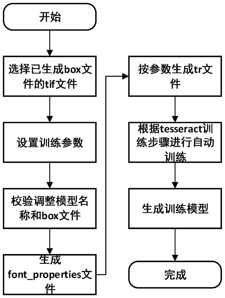 Merging method of power signal model training files