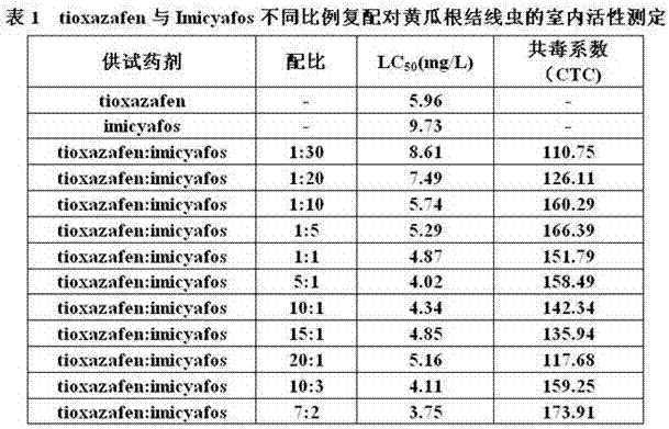 Novel nematicidalcompound pesticide and application thereof