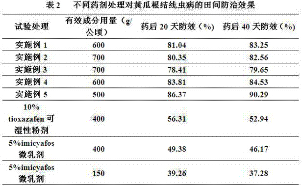 Novel nematicidalcompound pesticide and application thereof