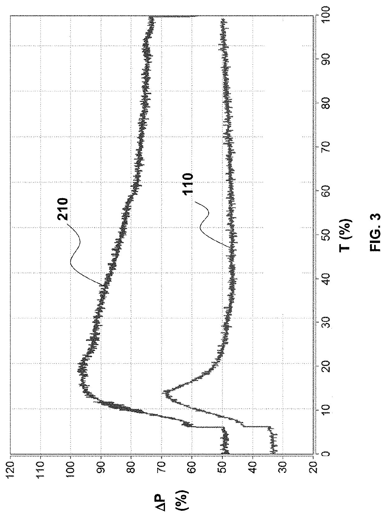 Exhaust gas pollution control fluid comprising a soluble basic metal carbonate, process for preparing same and use thereof for internal- combustion engines