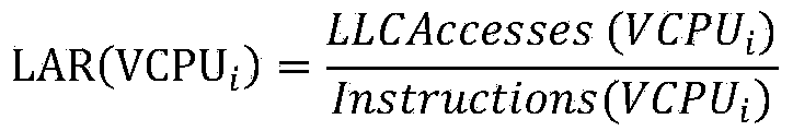 Virtual machine coexisting scheduling method based on processor performance monitoring