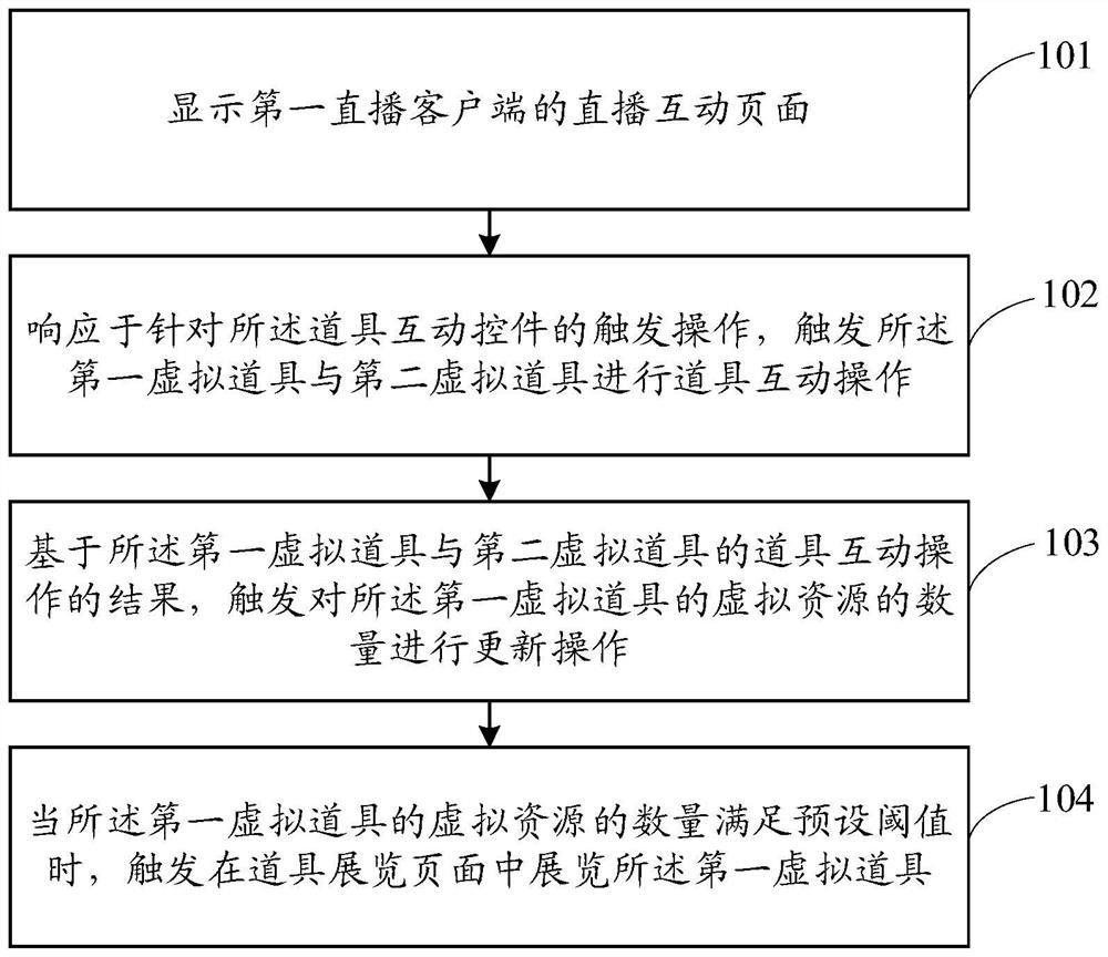 Virtual item processing method, device, electronic device and storage medium