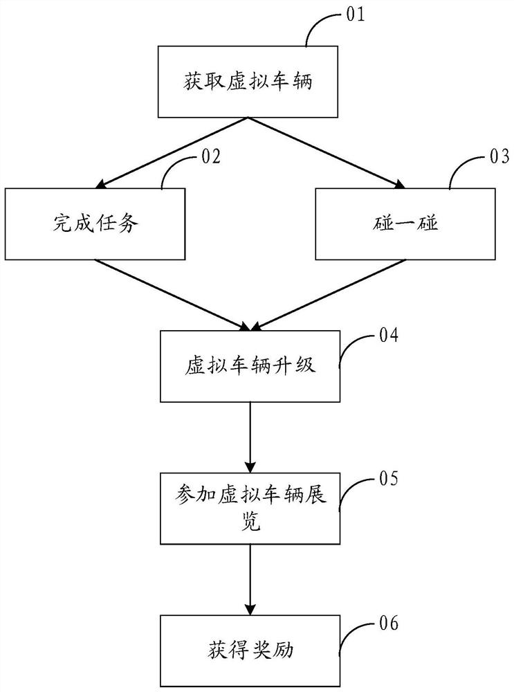 Virtual item processing method, device, electronic device and storage medium