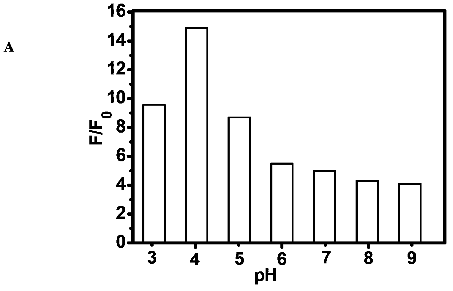 A Class of Fluorescent Compounds and Its Application in Detection of Ruthenium