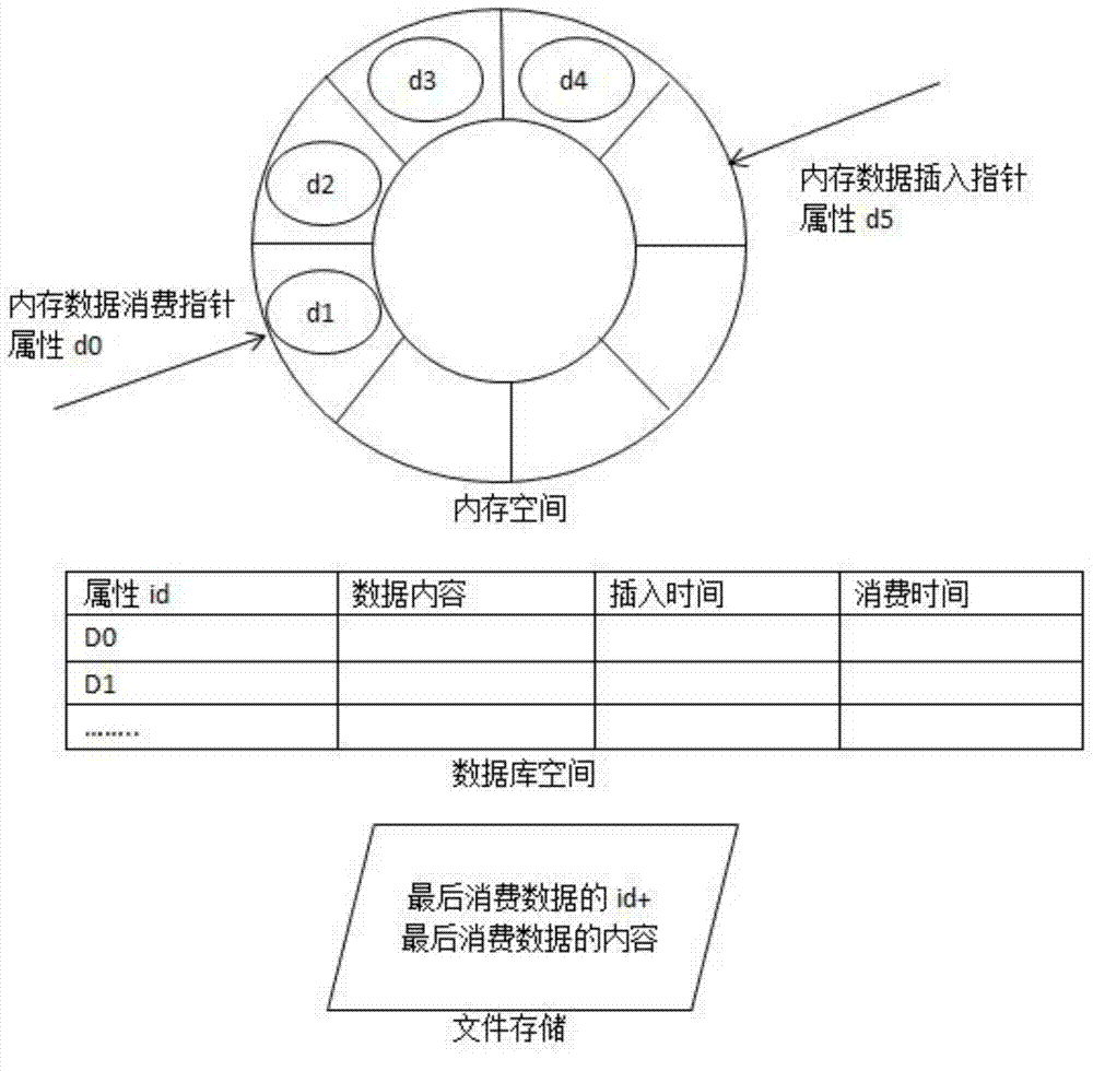 Method for achieving data caching in database synchronization process