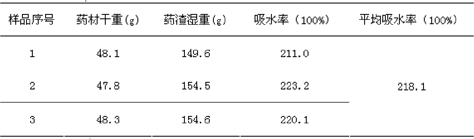 Traditional Chinese medicine preparation for treating senile dementia and preparation method thereof