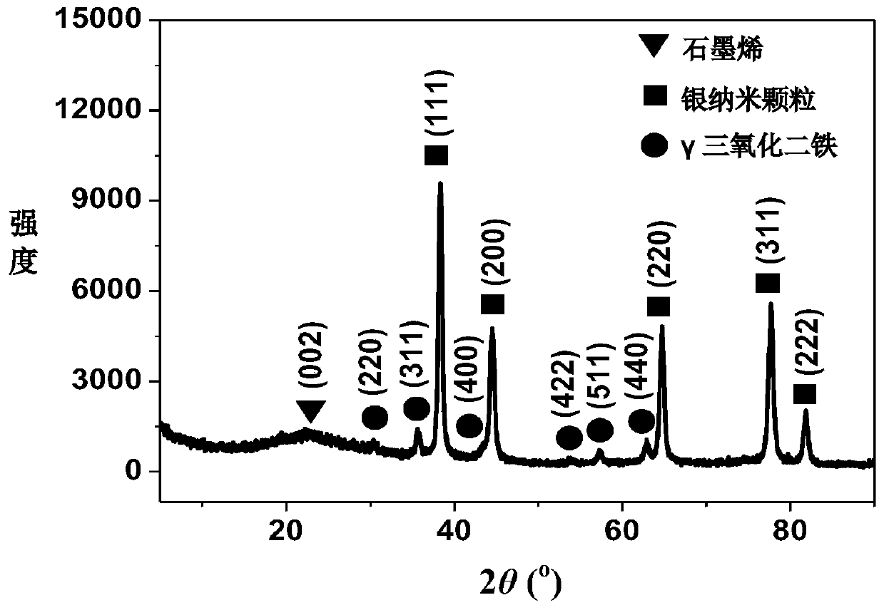 Preparation method of supercapacitor