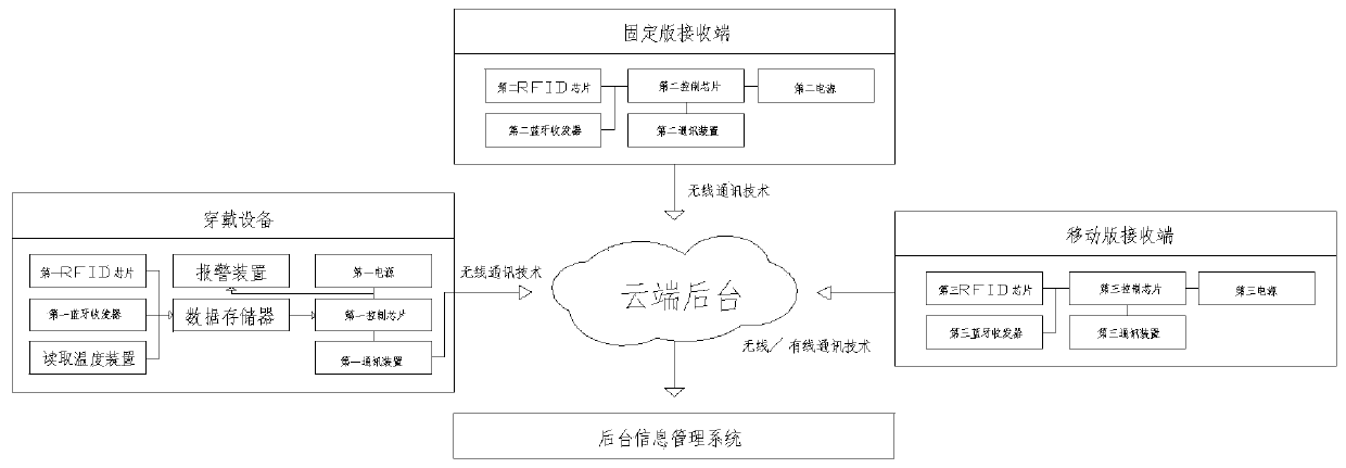 Epidemic prevention system for implementing efficient tracing of close contact person by using Bluetooth technology