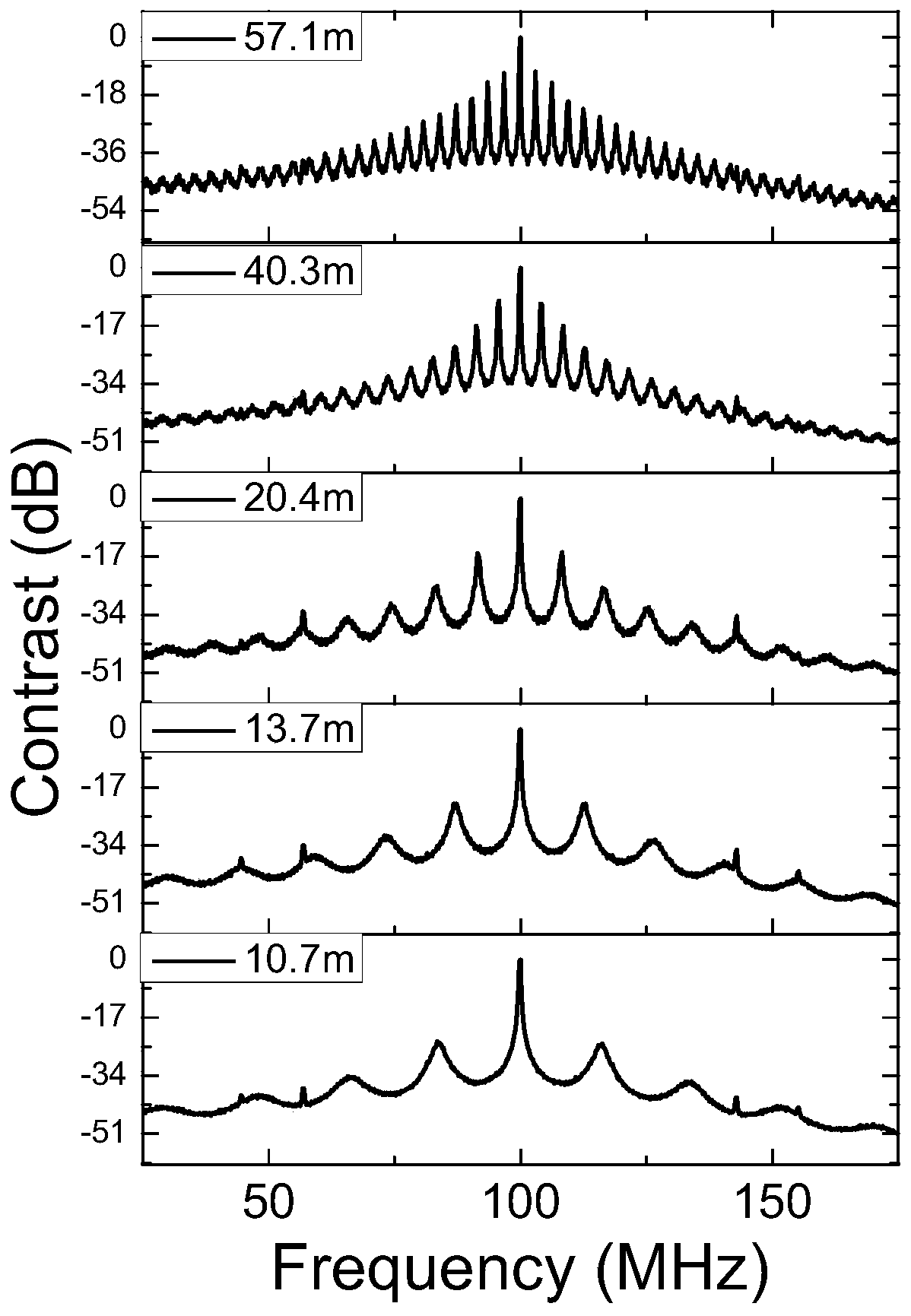 Ultra-Narrow Linewidth Lasers