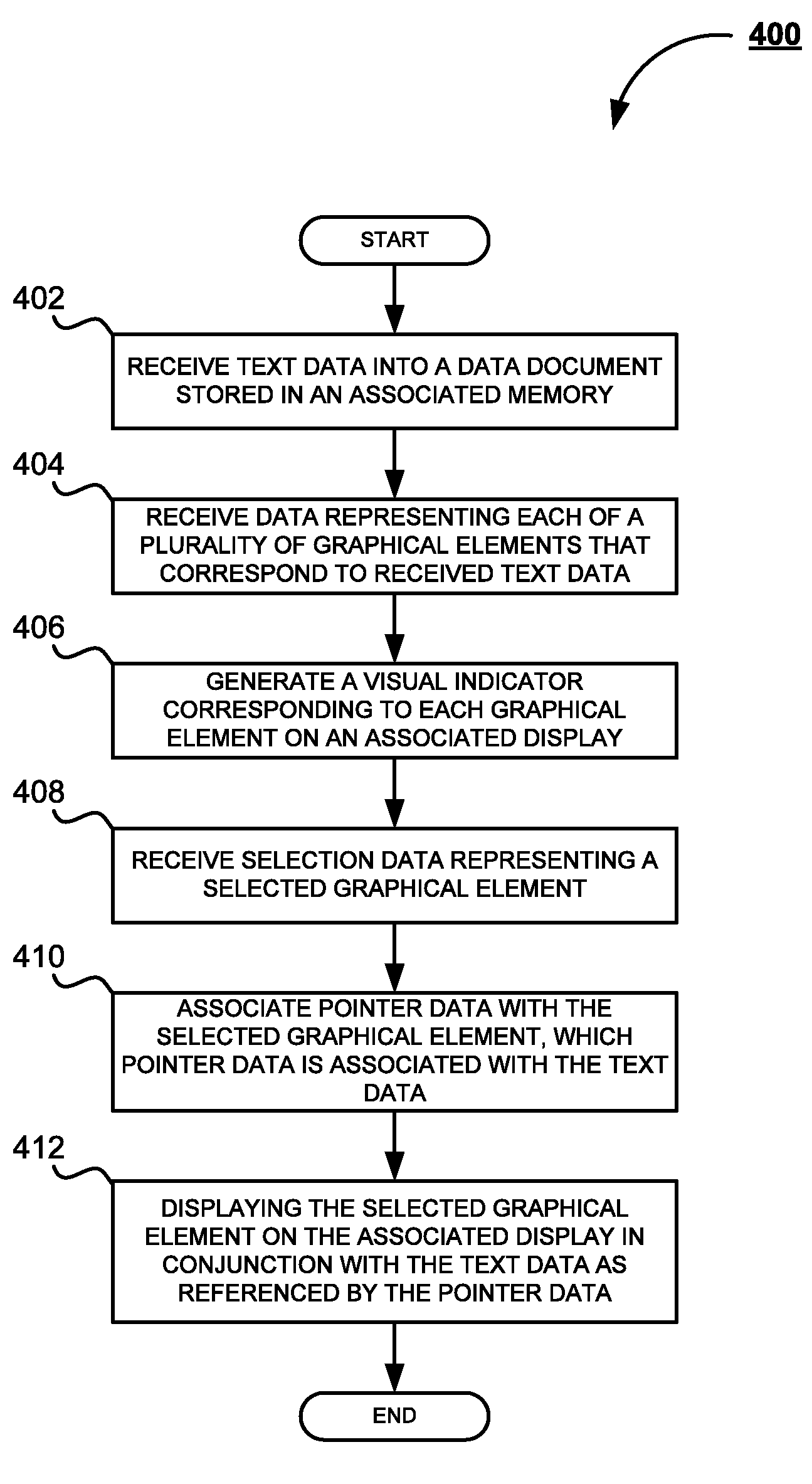 System and method for XML based data driven generation of a composite source user interface