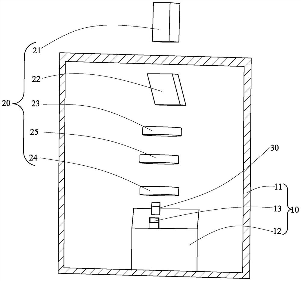 Material photo-thermal performance test platform based on polarized light