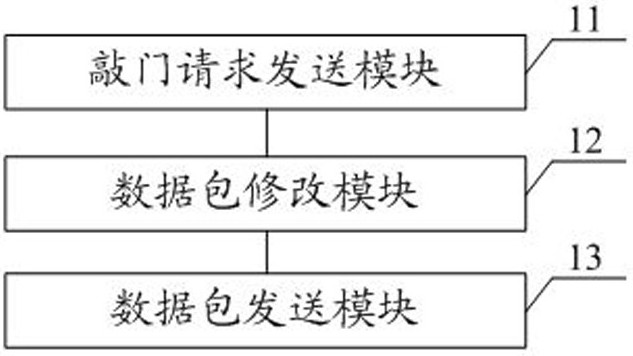 SDP terminal traffic proxy method and device, equipment and storage medium