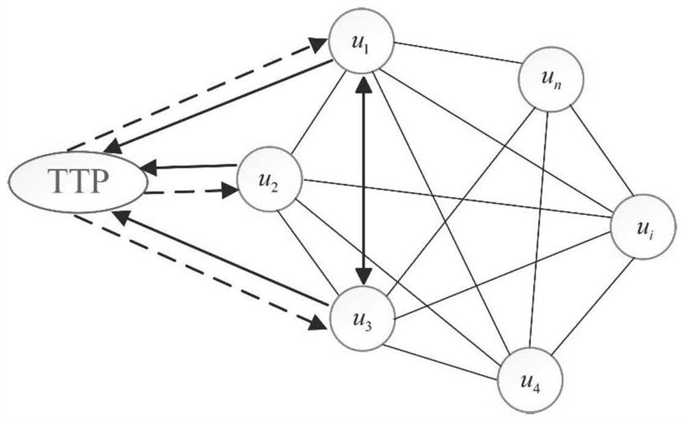 Quantum trust model construction method and computer-readable storage medium