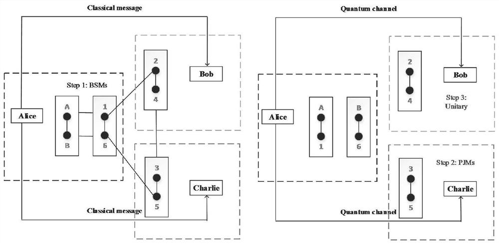 Quantum trust model construction method and computer-readable storage medium