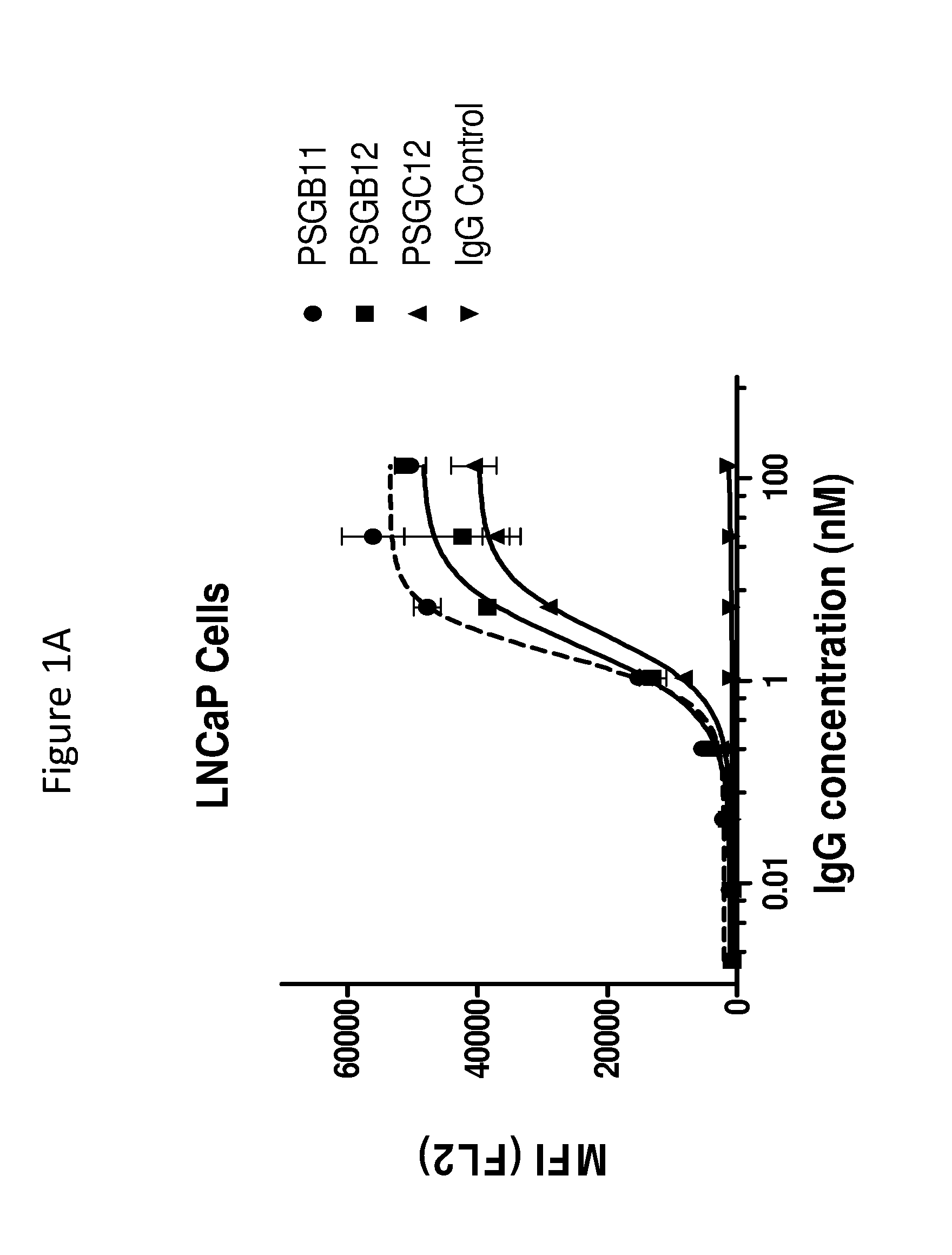 Antibody therapeutics that bind psma