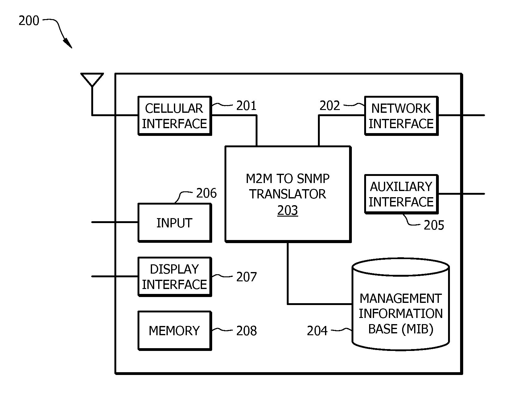 Wireless SNMP agent gateway