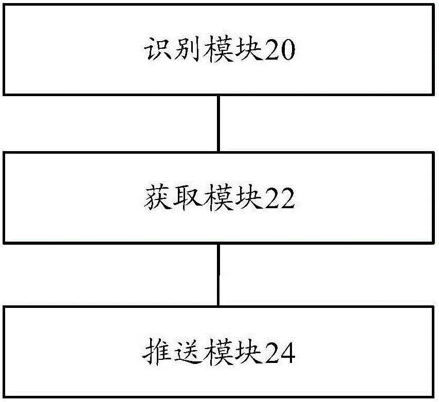 Data processing method and apparatus based on intelligent television