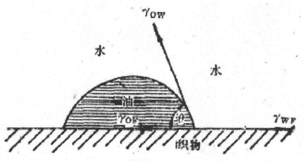 A kind of preparation method of easy decontamination jacquard fabric